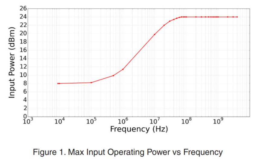 DAT-31A-SP+ Figure 1.JPG