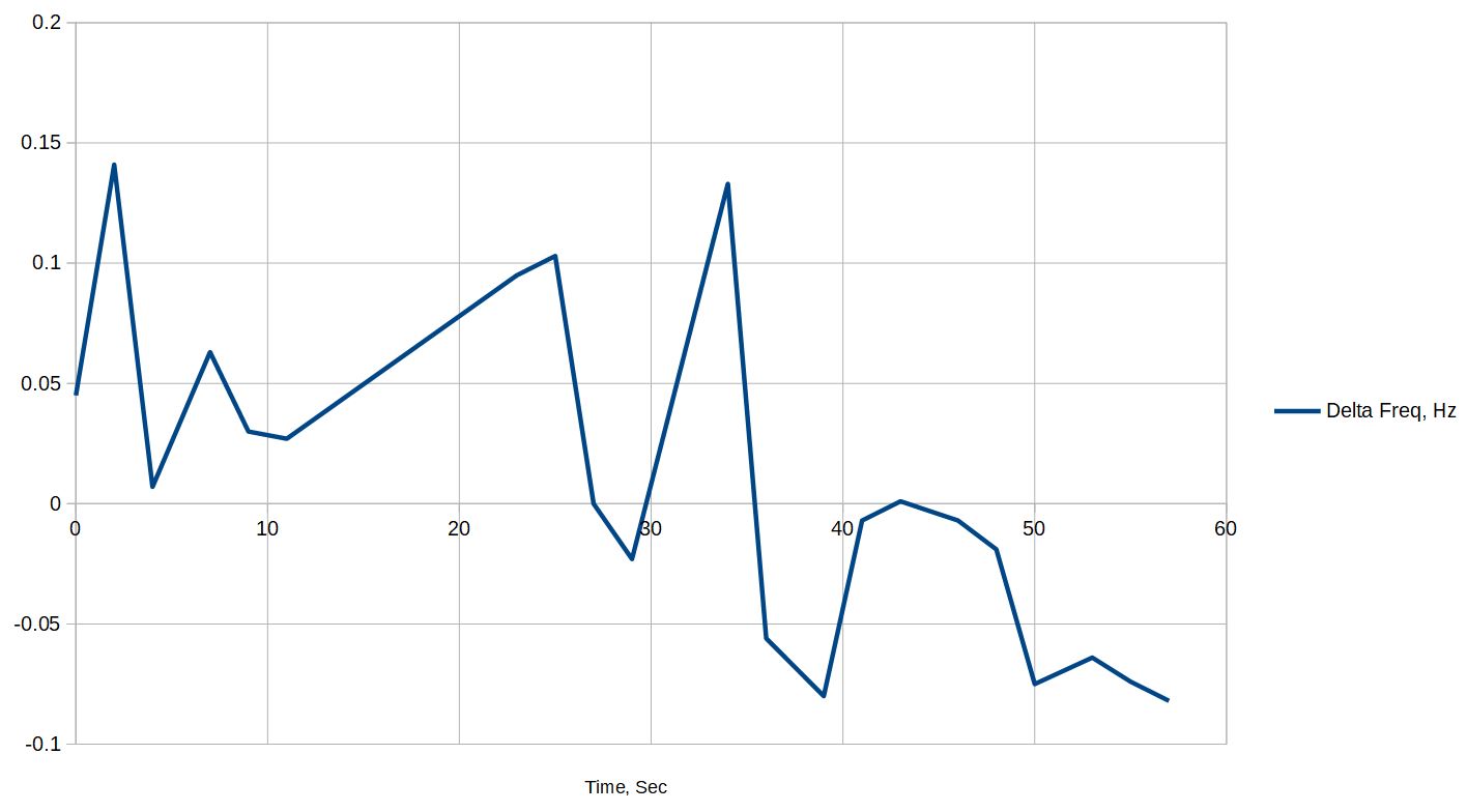 Delta Freq Plot.JPG