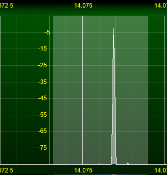 post noise burst
