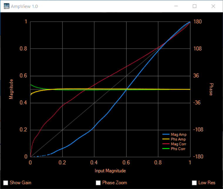 20m at 750w from amp thru outboard sampler into Versaload.PNG