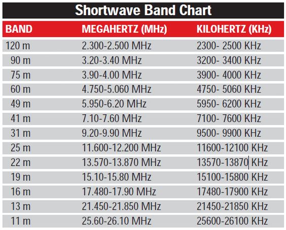 Shortwave bands.jpg