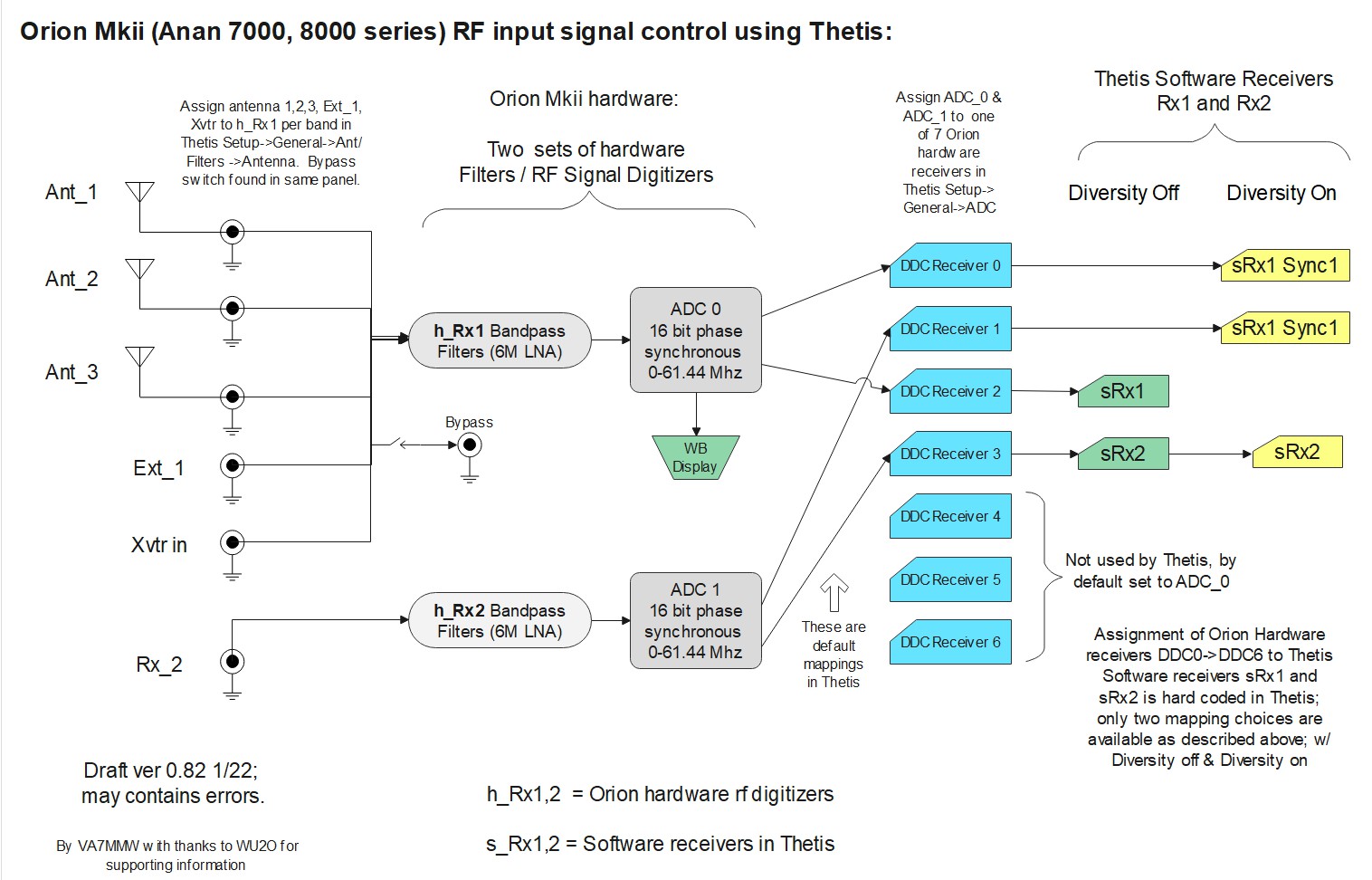 Anan dle7000 mki block diagram RF in ver 0.82.jpg