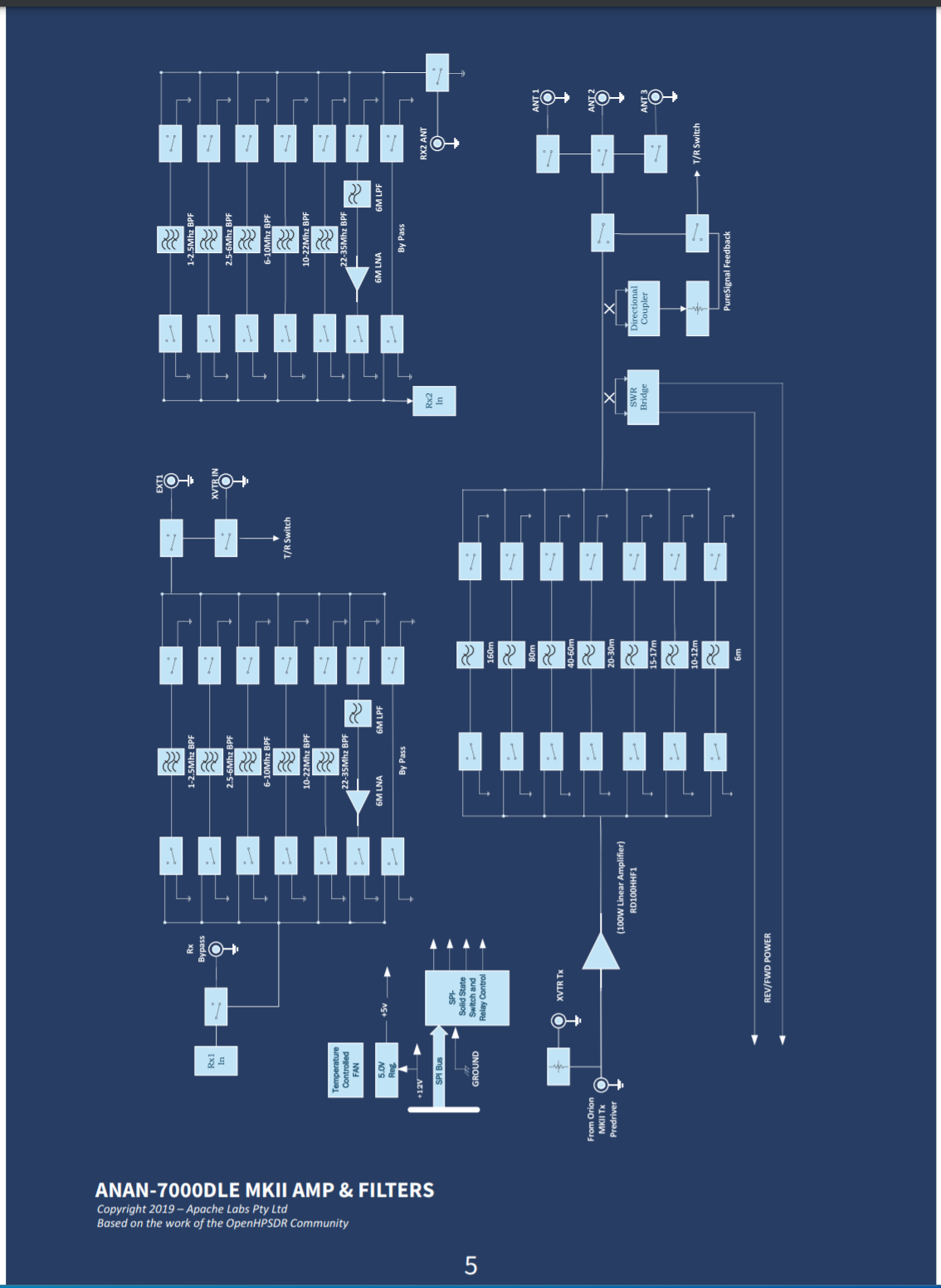 7000DLE MKII Amp & Filters.png