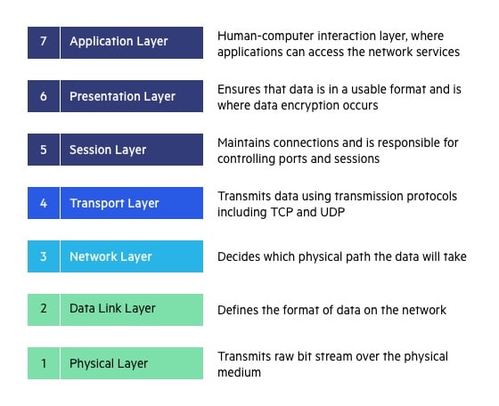 OSI-7-layers.jpg