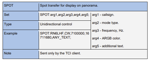 spotTCIprotocol_message.png
