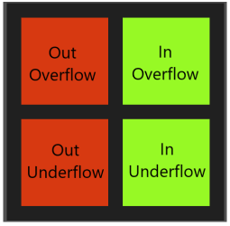 gridOverflowUnderflow.png