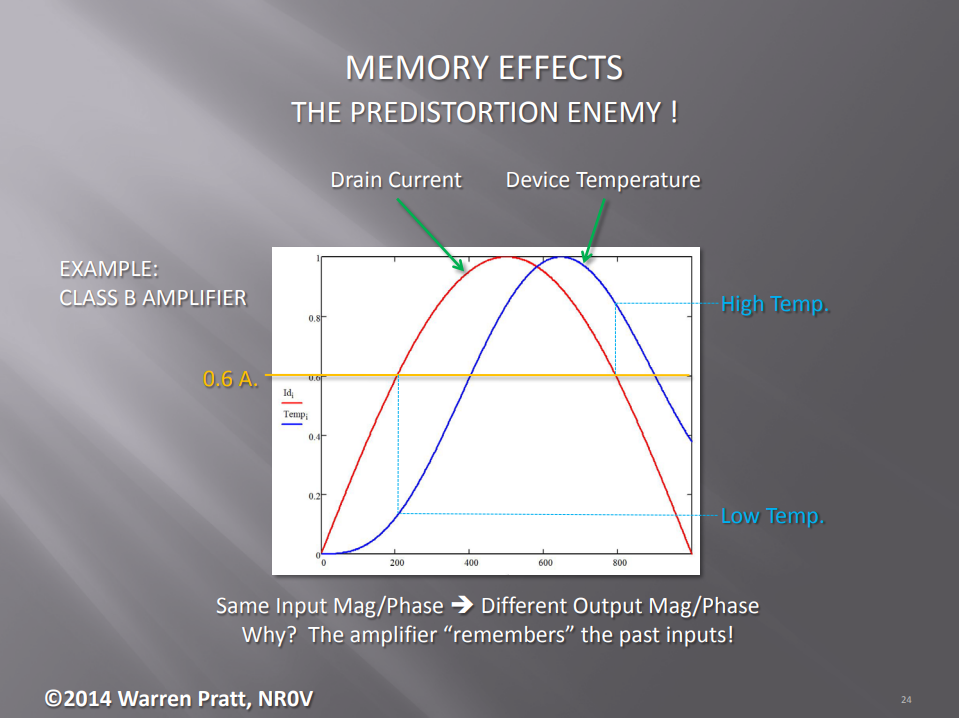 pure_signal_memory_effects.png