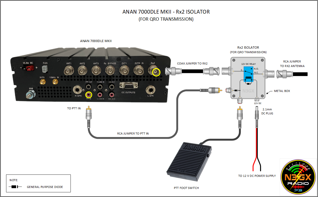 Rx2 Isolator - ANAN 7000DLE MK2.png