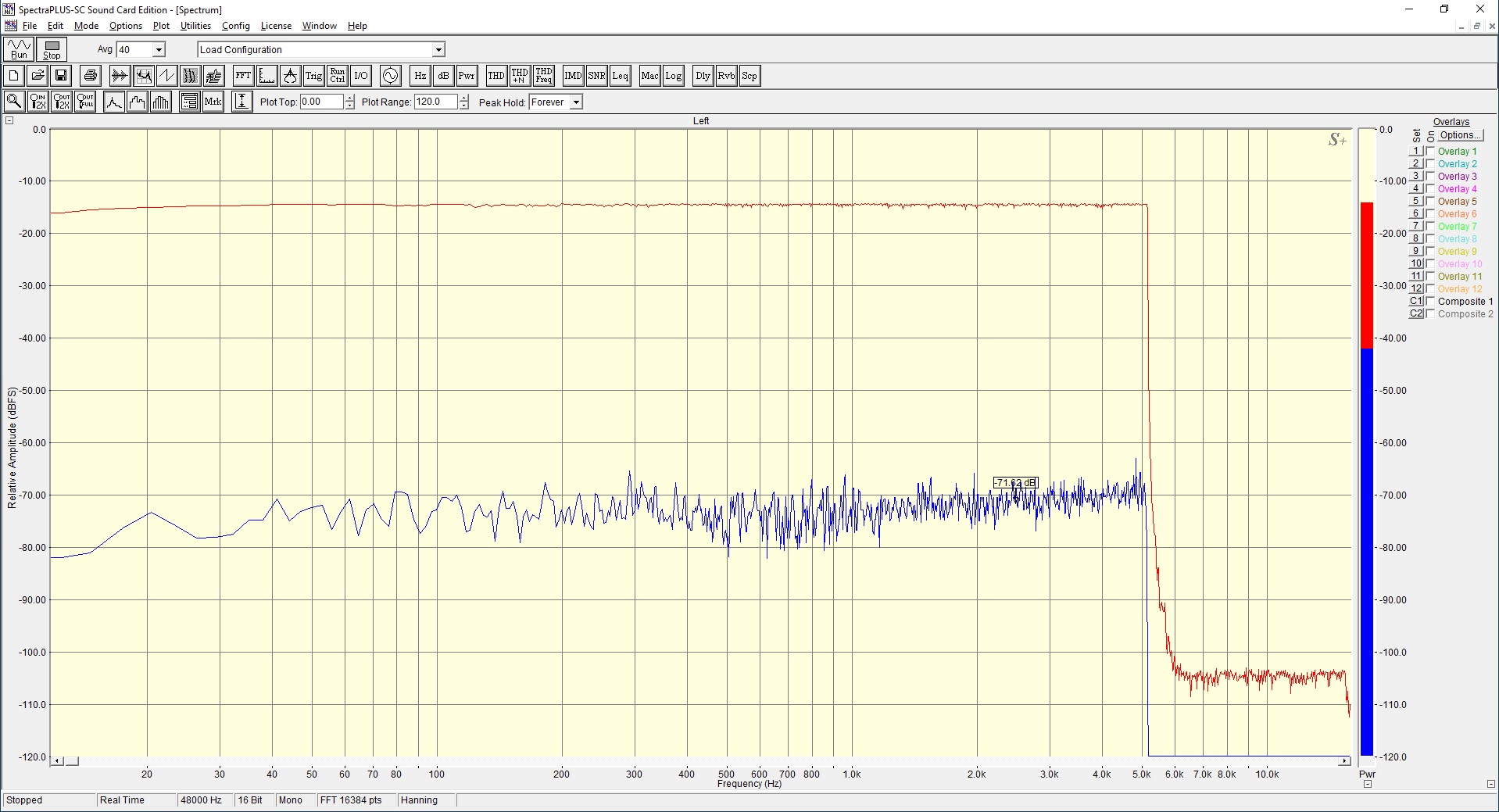 ANAN 7000DLE SpectraPlus-Sweep-Unweighted.jpg