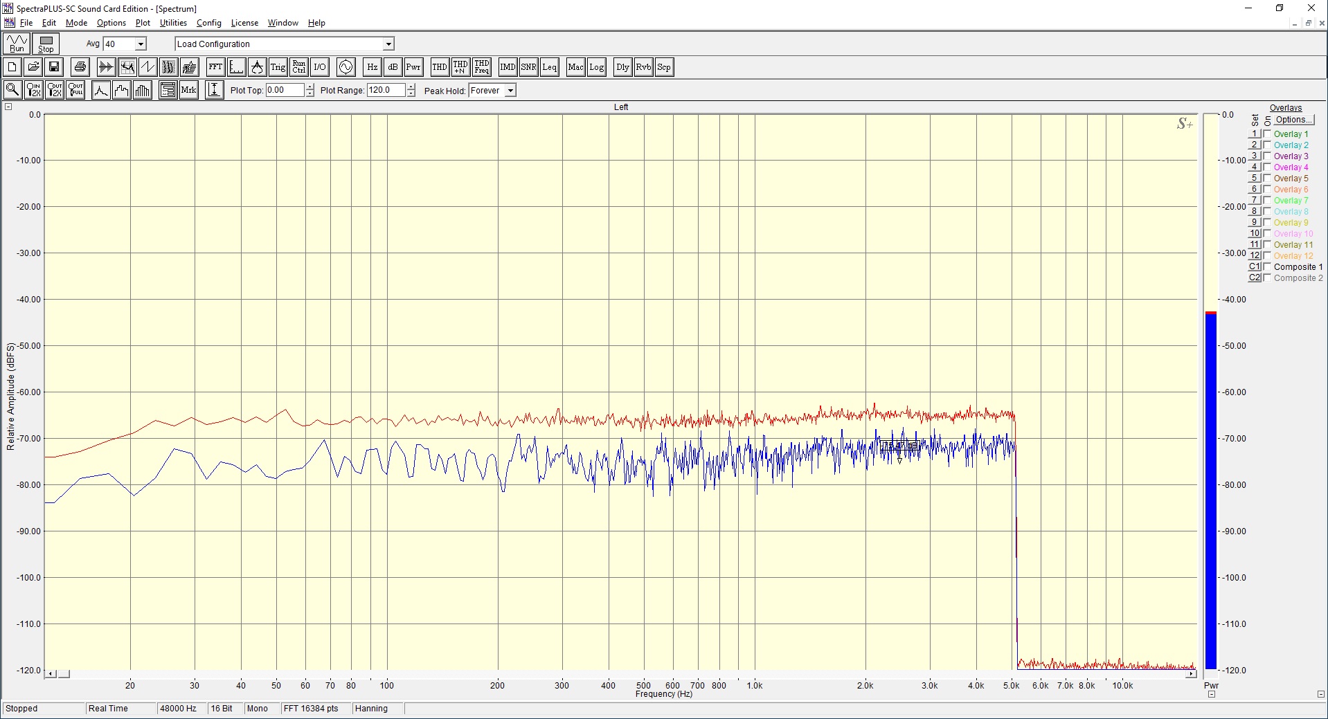 ANAN 7000DLE SpectraPlus-Noise-Unweighted.jpg