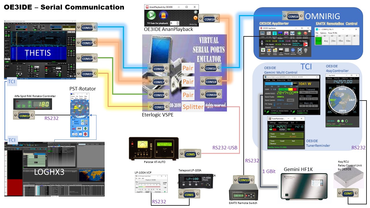 OE3IDE SerialCommunicaton 03-2022.jpg