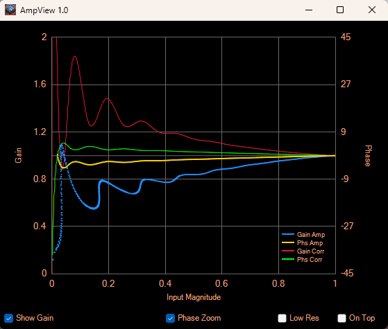 15 meters two tone gain.png