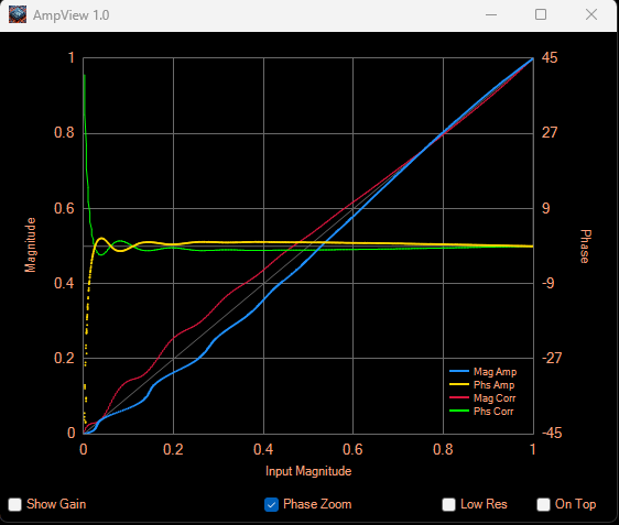 2 Tone Magnitude.png