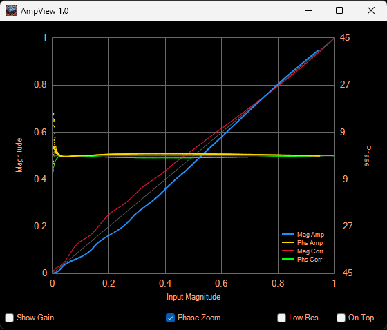 Magnitude Ext Sig Generator.png
