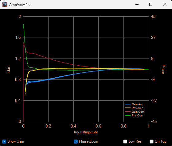 Gain w Adjusted Ext Sig Generator.png