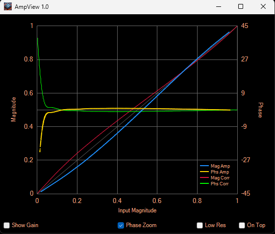 Magnitude w Adjusted Ext Sig Generator.png