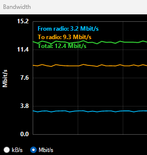 protocol 2, single RX with 48k s/r in RX