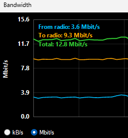 protocol 2, single RX with 48k s/r in TX no PS