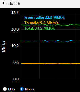 protocol 2, single RX with 48k s/r in TX with PS
