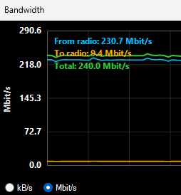 protocol 2, 2 x RX @ 1536k s/r, wideband, diversity