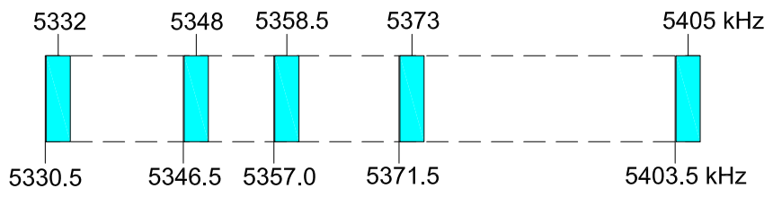 60-meter_Band_Channel_Allocation.png